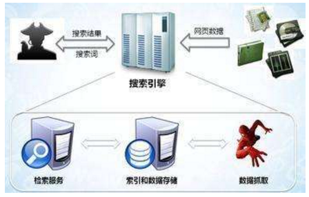 台南市网站建设,台南市外贸网站制作,台南市外贸网站建设,台南市网络公司,子域名和子目录哪个更适合SEO搜索引擎优化