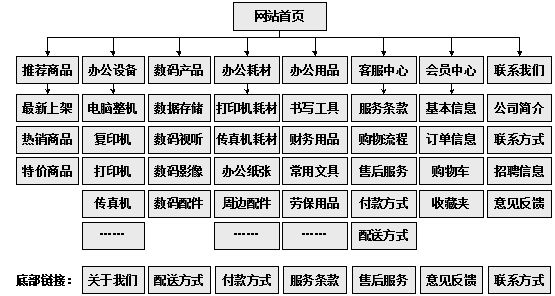 台南市网站建设,台南市外贸网站制作,台南市外贸网站建设,台南市网络公司,助你快速提升网站用户体验的4个SEO技巧