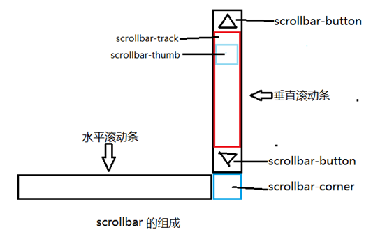 台南市网站建设,台南市外贸网站制作,台南市外贸网站建设,台南市网络公司,深圳网站建设教你如何自定义滚动条样式或者隐藏