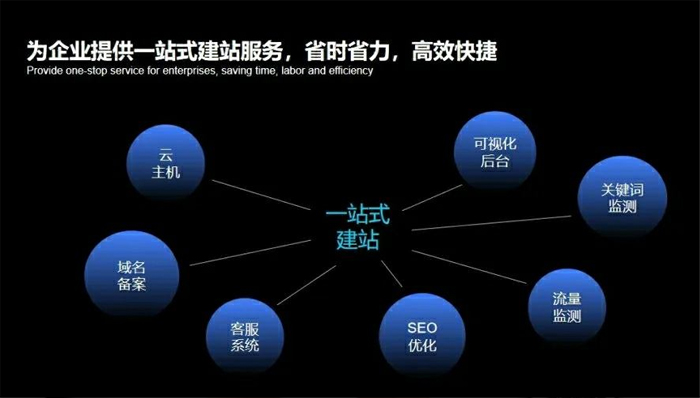 台南市网站建设,台南市外贸网站制作,台南市外贸网站建设,台南市网络公司,深圳网站建设安全问题有哪些？怎么解决？