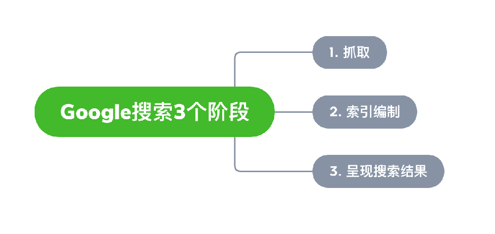 台南市网站建设,台南市外贸网站制作,台南市外贸网站建设,台南市网络公司,Google的工作原理？